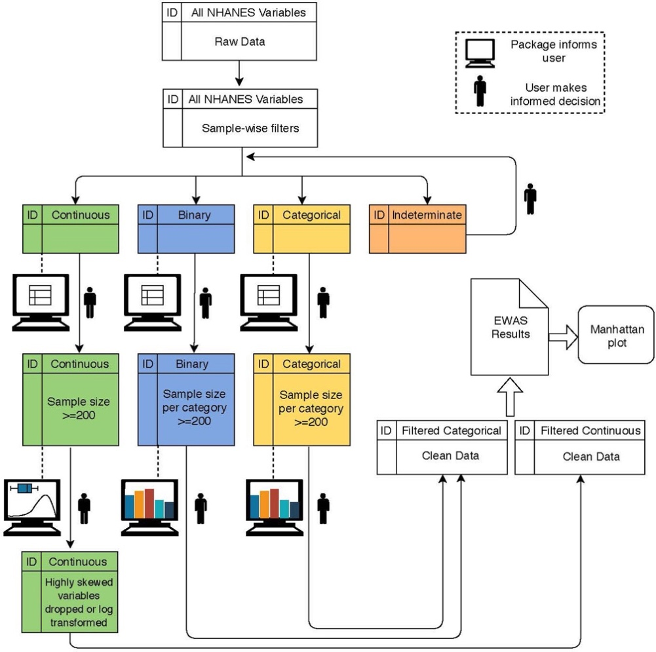 Figure 1: CLARITE Flowchart