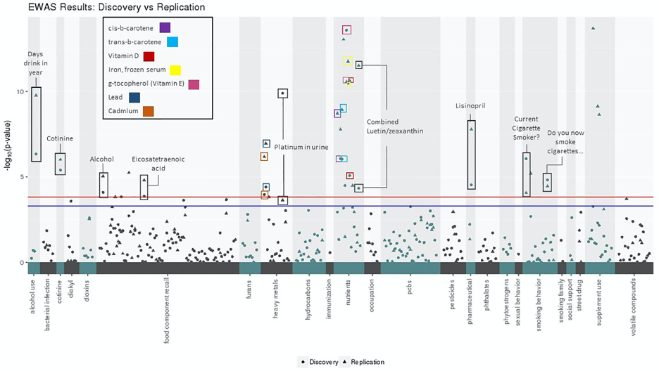 Figure 2: Manhattan plot generated by CLARITE